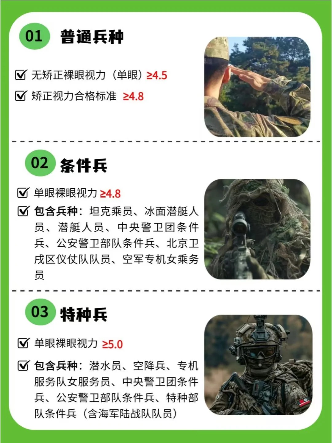 2025征兵已开始❗这些检查条件你符合吗_2_重庆华厦眼科医院_来自小红书网页版